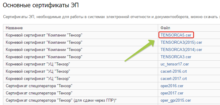 скачать корневой сертификат tensorca3 Tensorca 3 сертификат instructioninnovative.